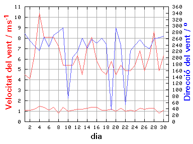 V-D