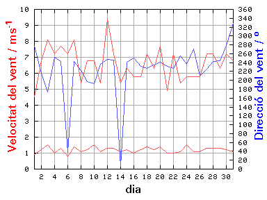 V-D