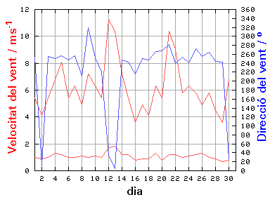 V-D