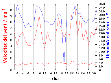 V-D