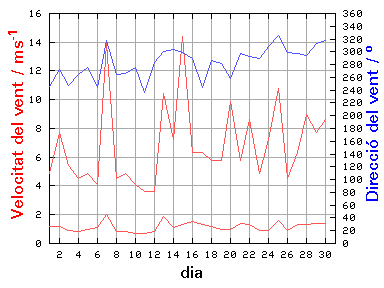 V-D