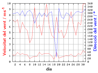 V-D