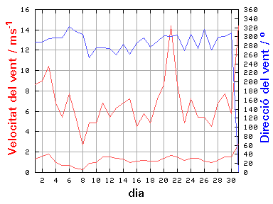 V-D