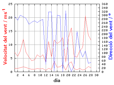 V-D