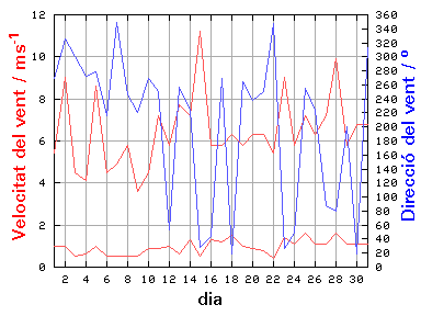 V-D