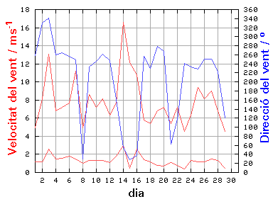 V-D