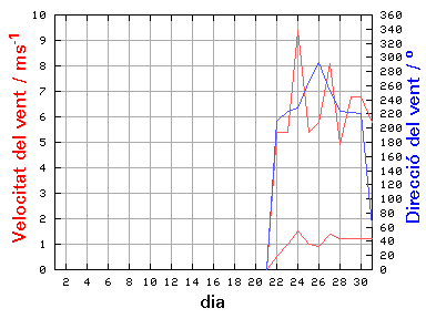 V-D