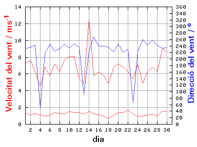 V-D