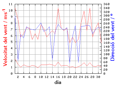 V-D
