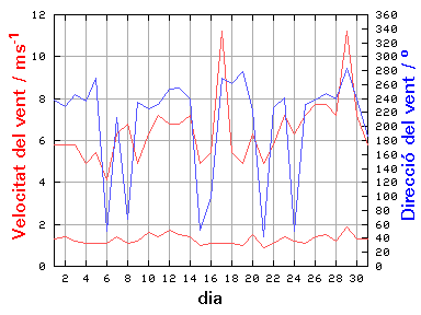 V-D