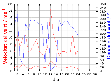 V-D