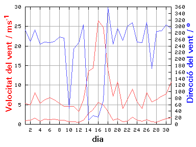V-D