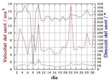 V-D