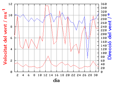 V-D