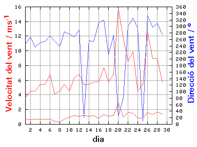 V-D