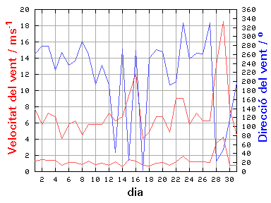 V-D