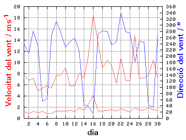 V-D