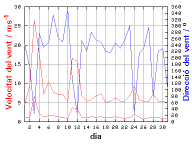 V-D