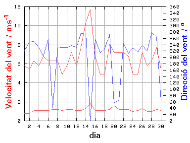 V-D