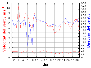 V-D