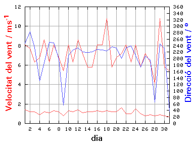 V-D