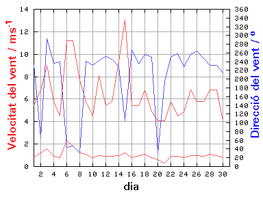 V-D