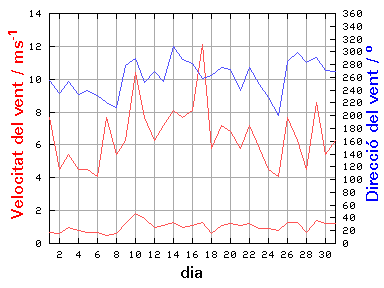 V-D