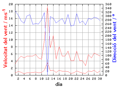 V-D