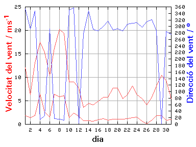 V-D