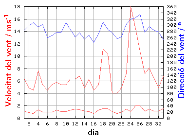 V-D