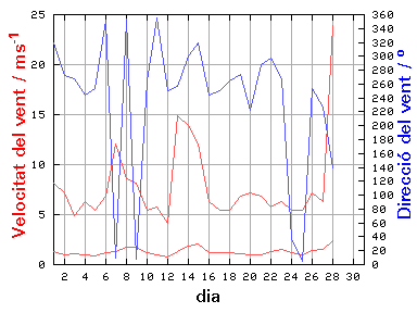 V-D