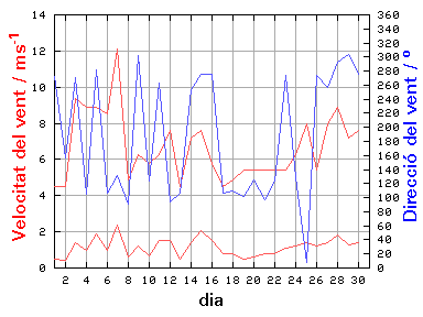 V-D