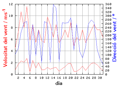 V-D