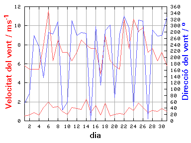 V-D
