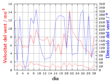 V-D