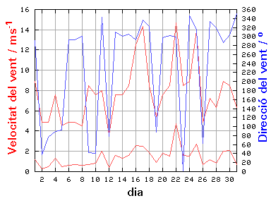 V-D