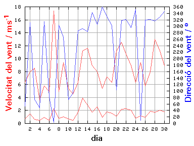 V-D