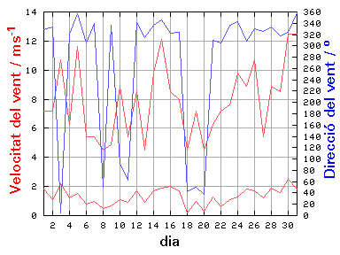 V-D