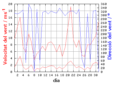 V-D