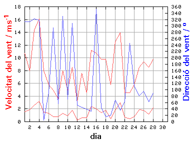 V-D