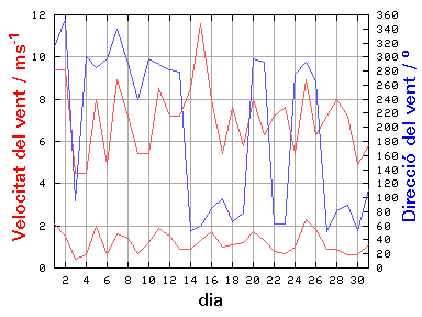 V-D