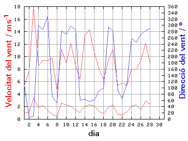 V-D
