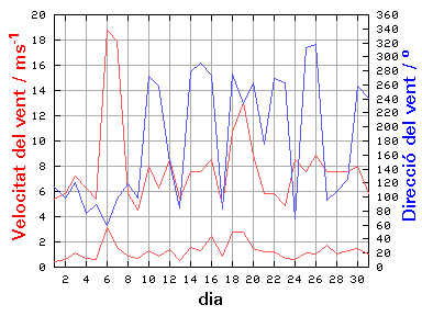 V-D