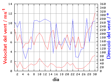 V-D