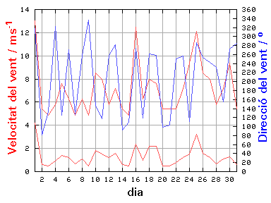 V-D