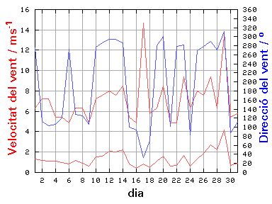V-D