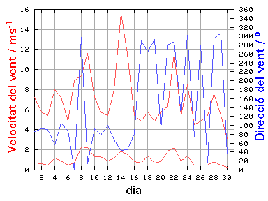 V-D