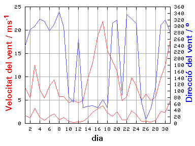 V-D