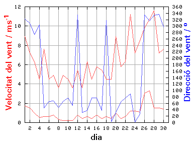 V-D