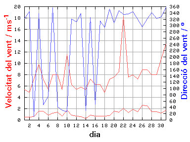 V-D